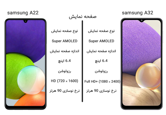 مقایسه گوشی a22 با a32 سامسونگ از نظر صفحه نمایش